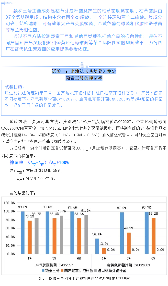 实验室简明评估颖泰三号抑菌效果报告_01